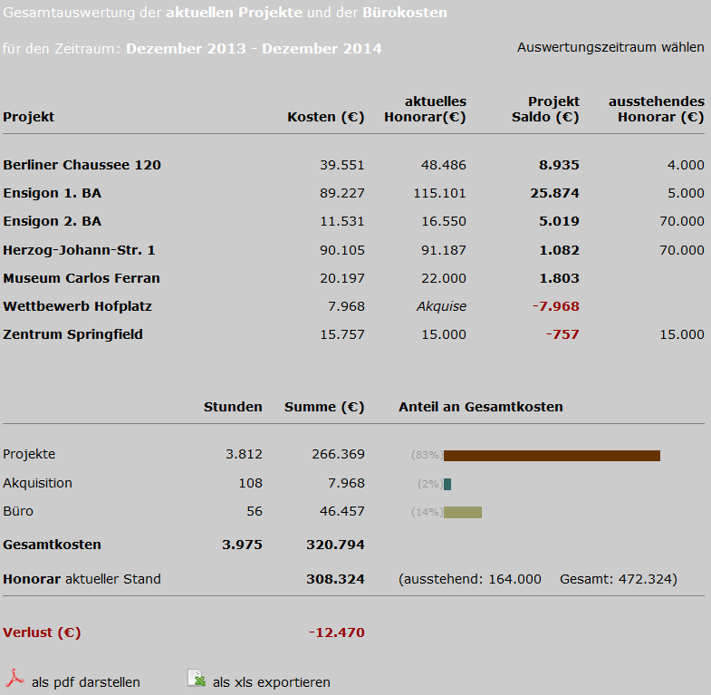 Gesamtübersicht