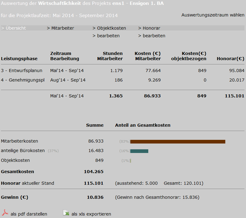 Projektwirtschaftlichkeit